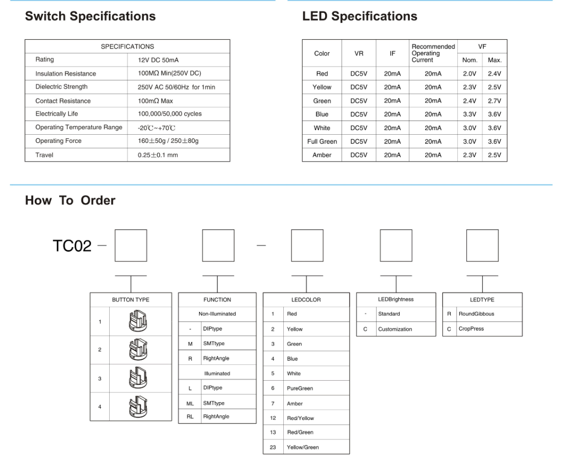 TS5-00-00X-7.2