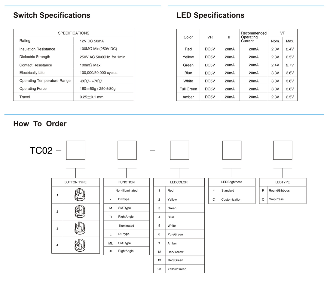 TC02-2RL