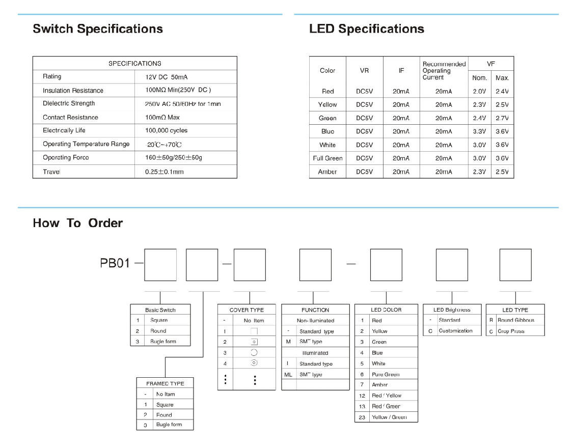 PB01-101RL