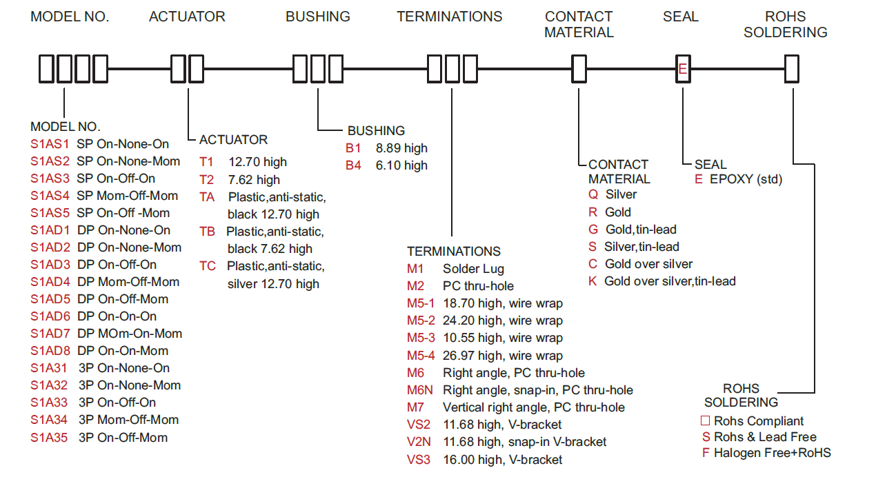 TG-SW1A series