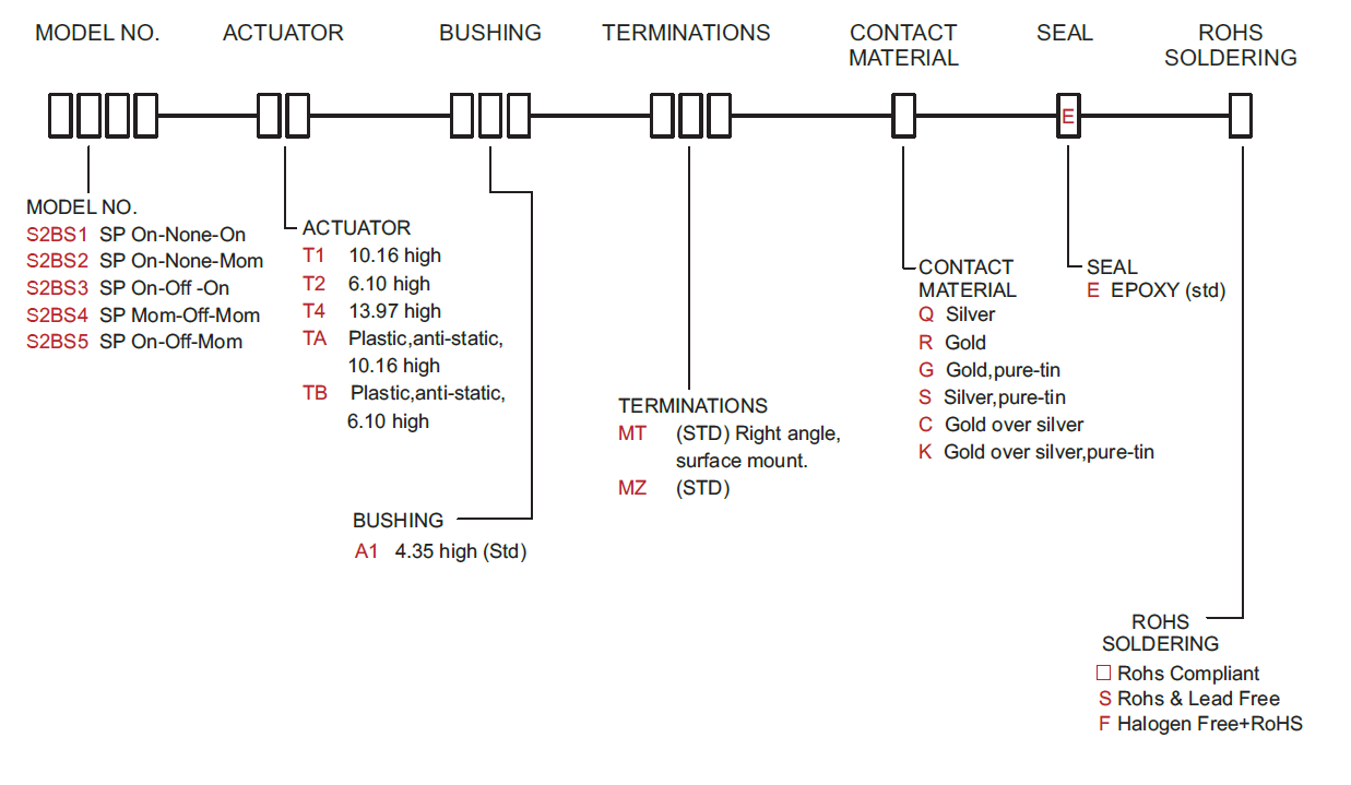 TG-SW2B series