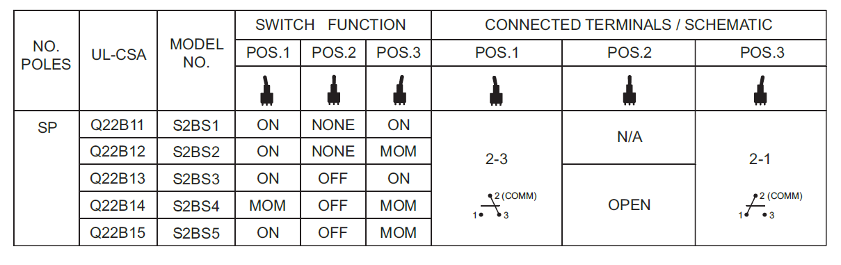 TG-SW2B series