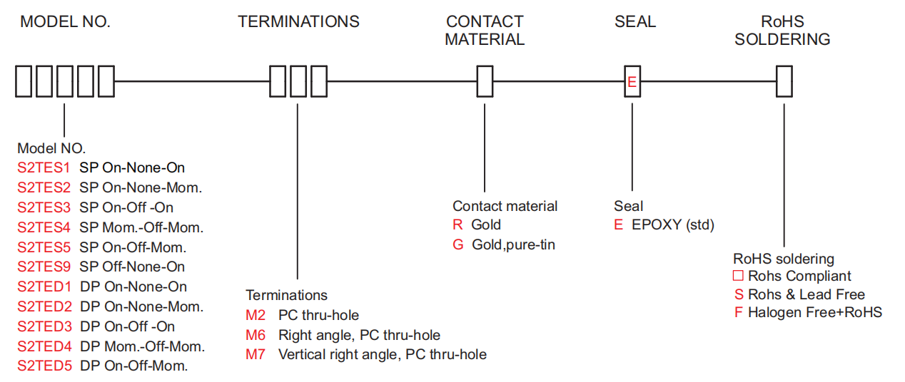 TG-SW2TE series