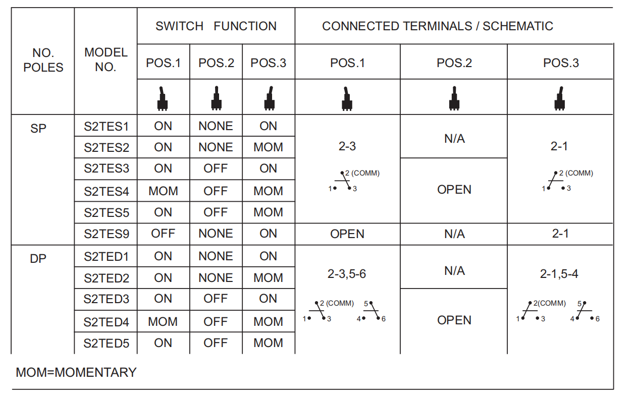 TG-SW2TE series