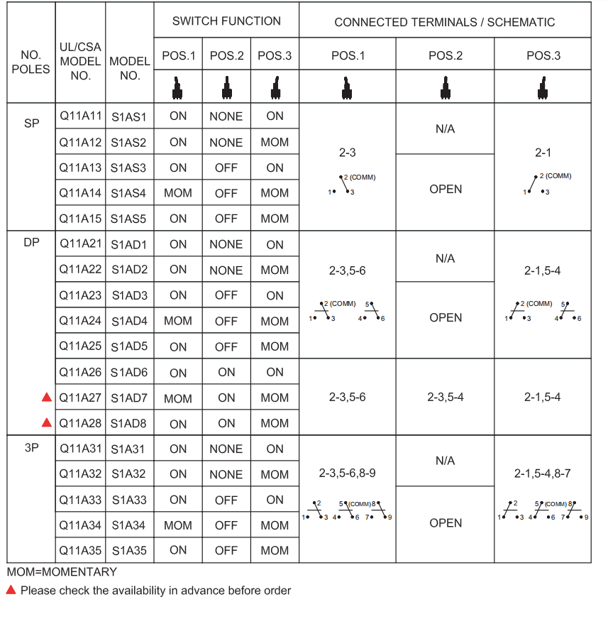 TG-SW1A series