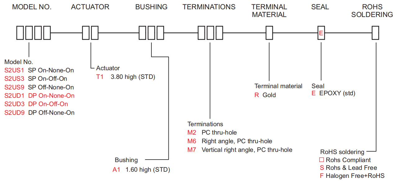 TG-SW2U series