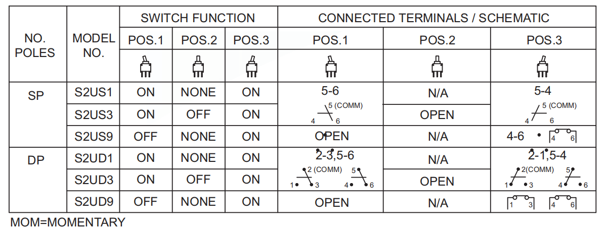 TG-SW2U series