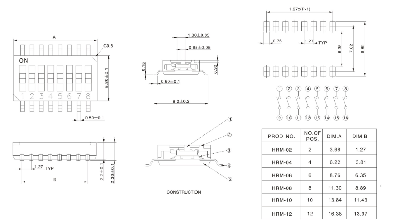 DIP-HRM series