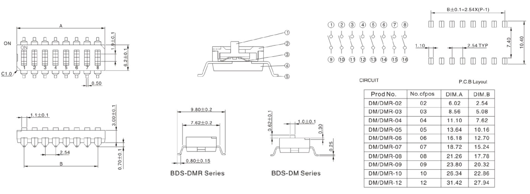 DIP-DM series