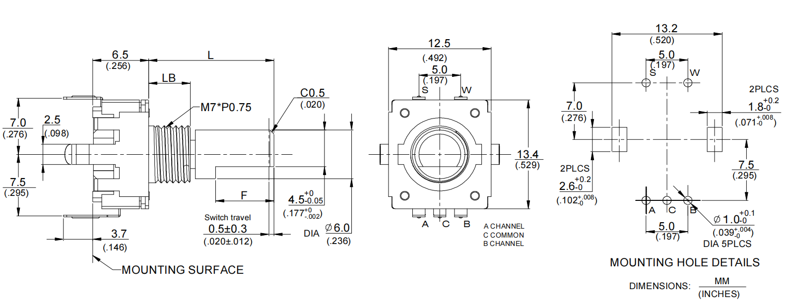 EC12 series